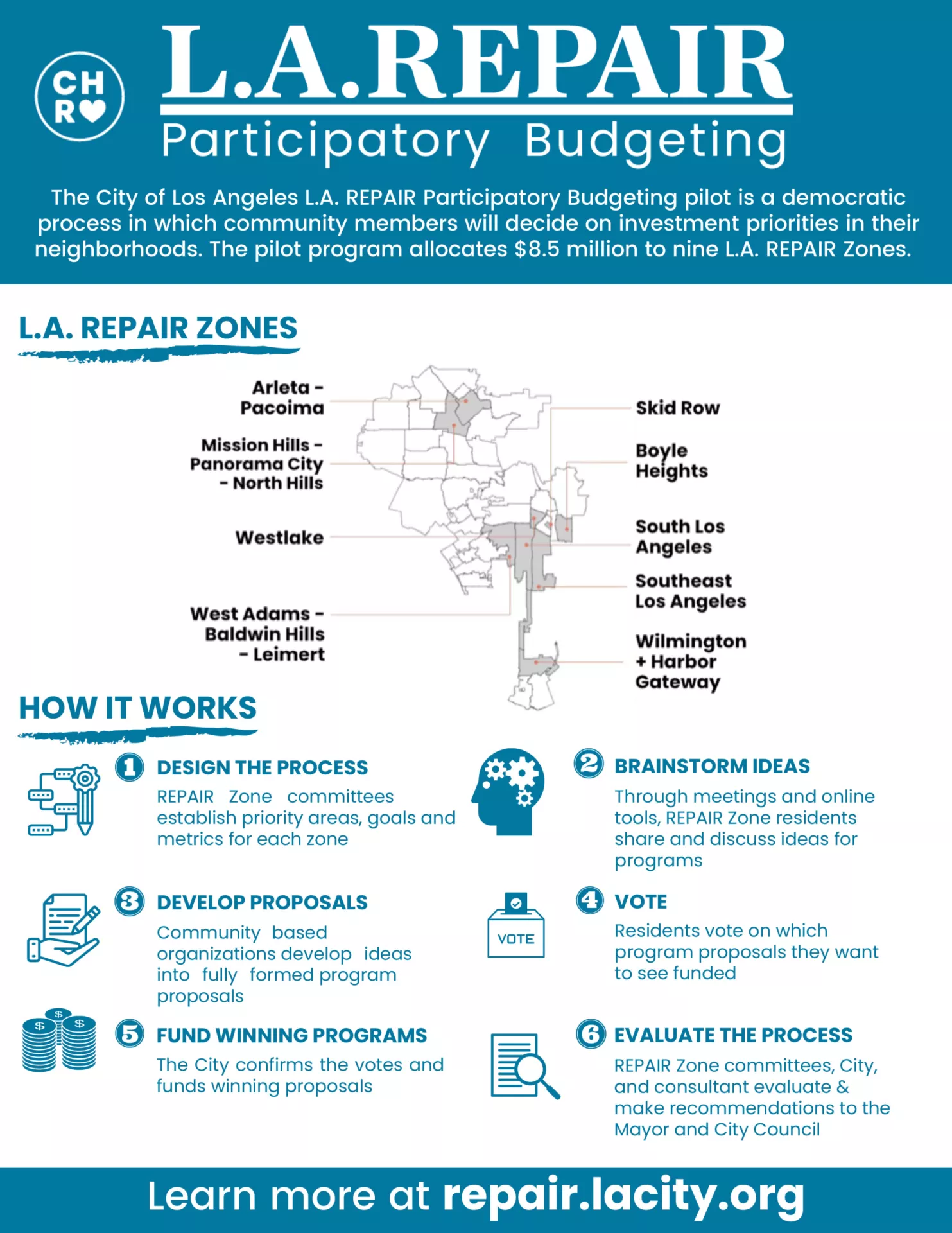 LA Repair Participatory Budgeting Information Flyer